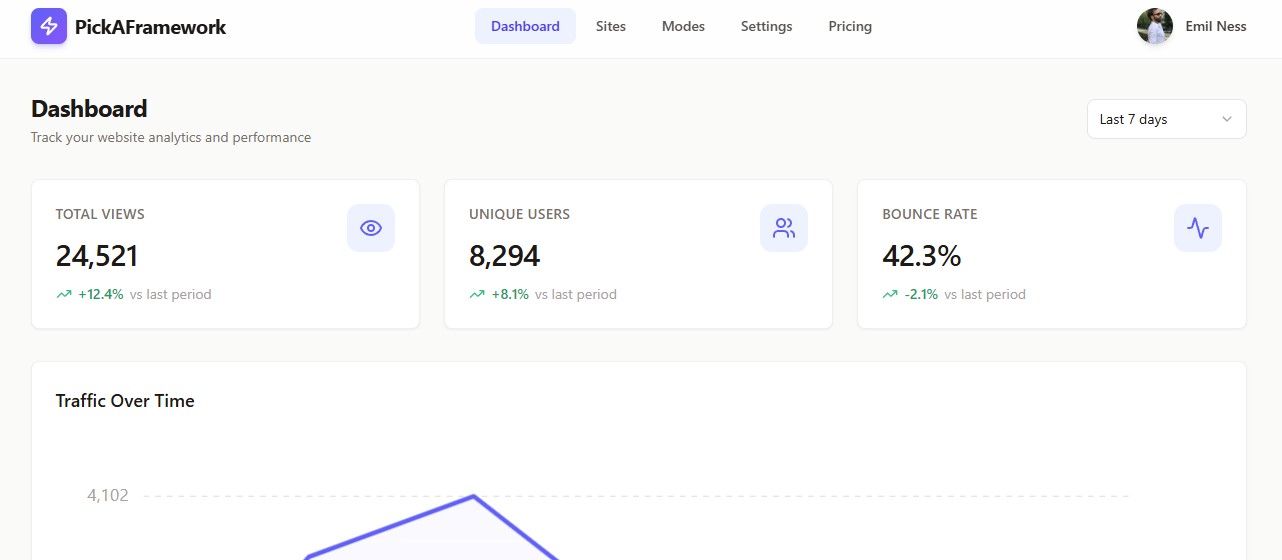 Demo dashboard preview